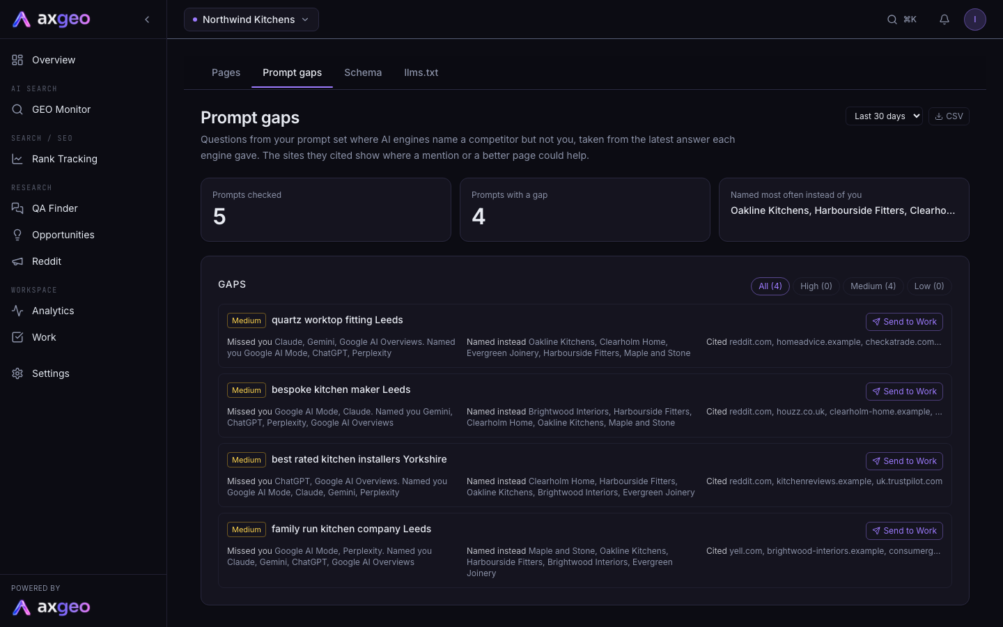 The Prompt gaps tab showing summary cards and a list of gaps with priorities
