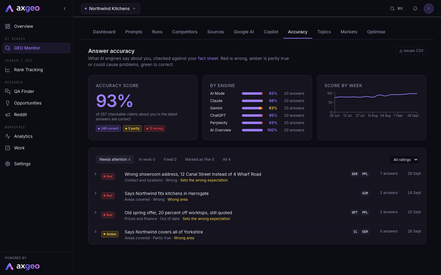 The Accuracy tab with the accuracy score, engine split and a list of issues