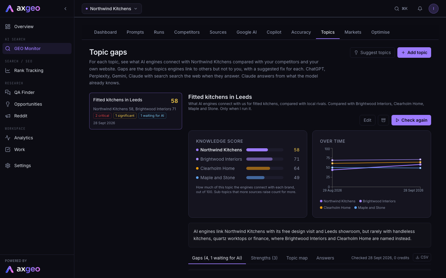 The Topics tab with a list of topics, knowledge scores and gaps