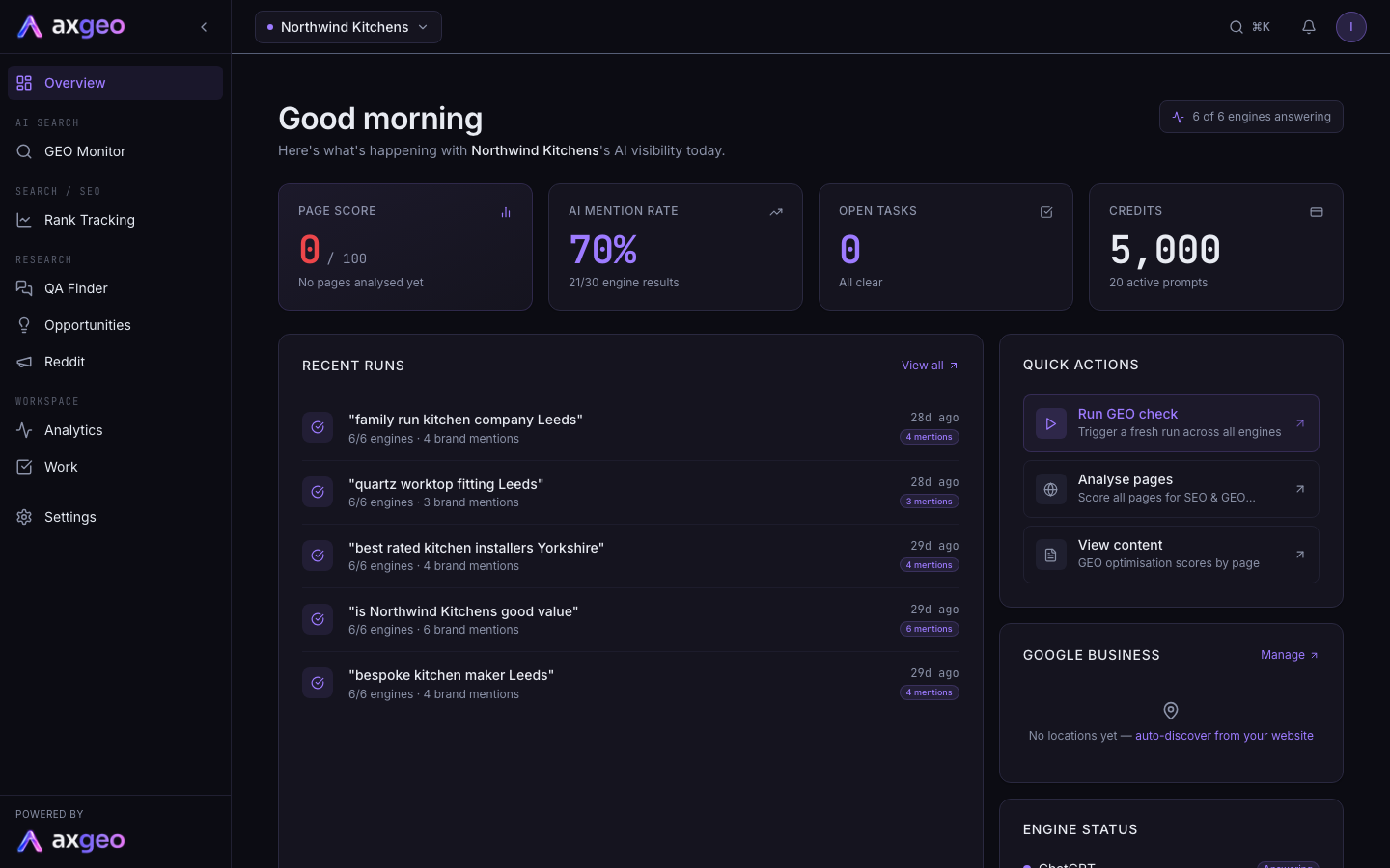 The Overview page of the Northwind Kitchens workspace