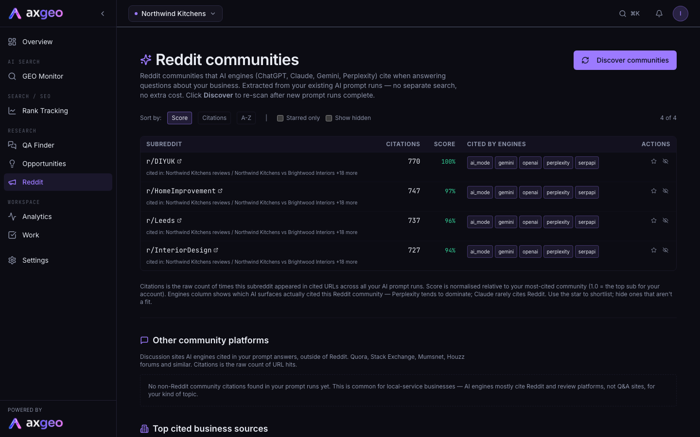 The Reddit communities table with citations, score and the engines that cited each subreddit